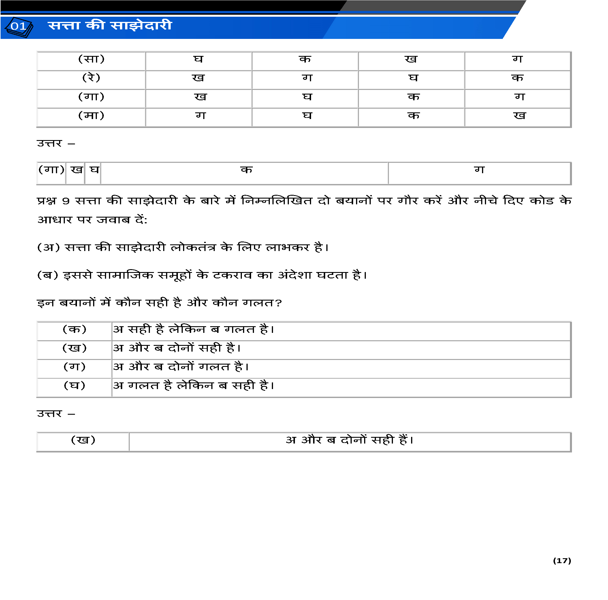 Class 10 लोकतांत्रिक राजनीति (Political Science) All Chapters Notes Pdf | Hindi Medium | Notes Drive - Image 5