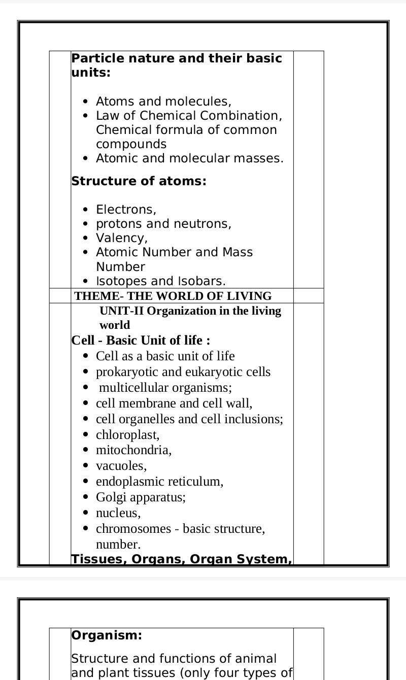 CBSE Class 9th Science Notes PDF - Image 3