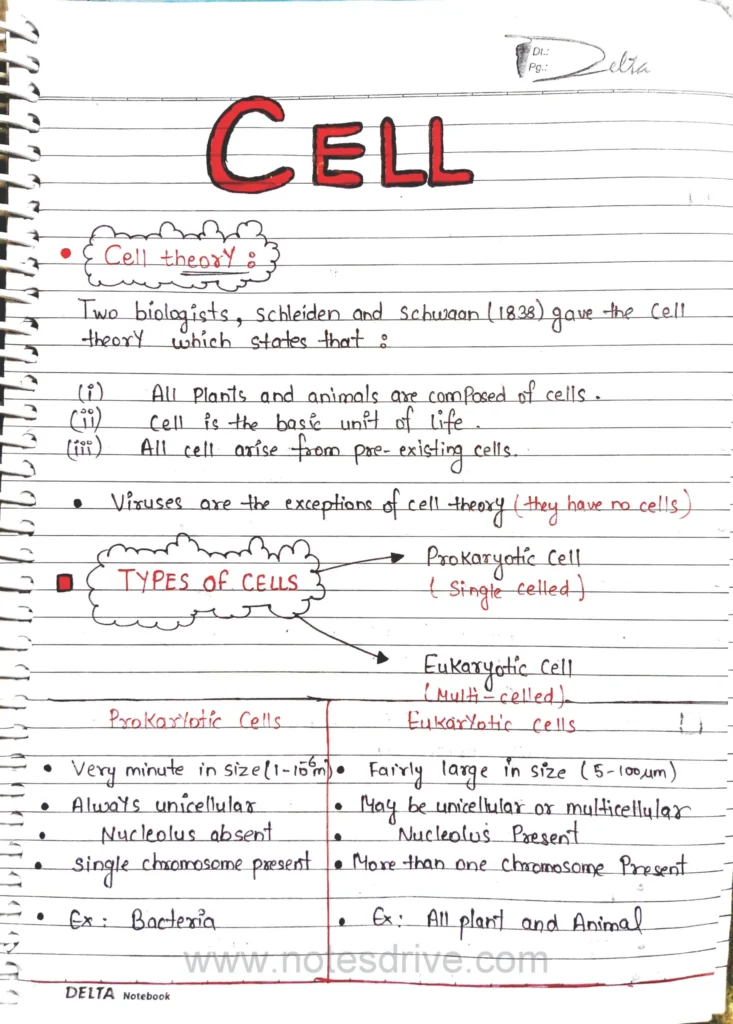 chapter 5 the fundamental unit of life Page 02 scaled.jpg