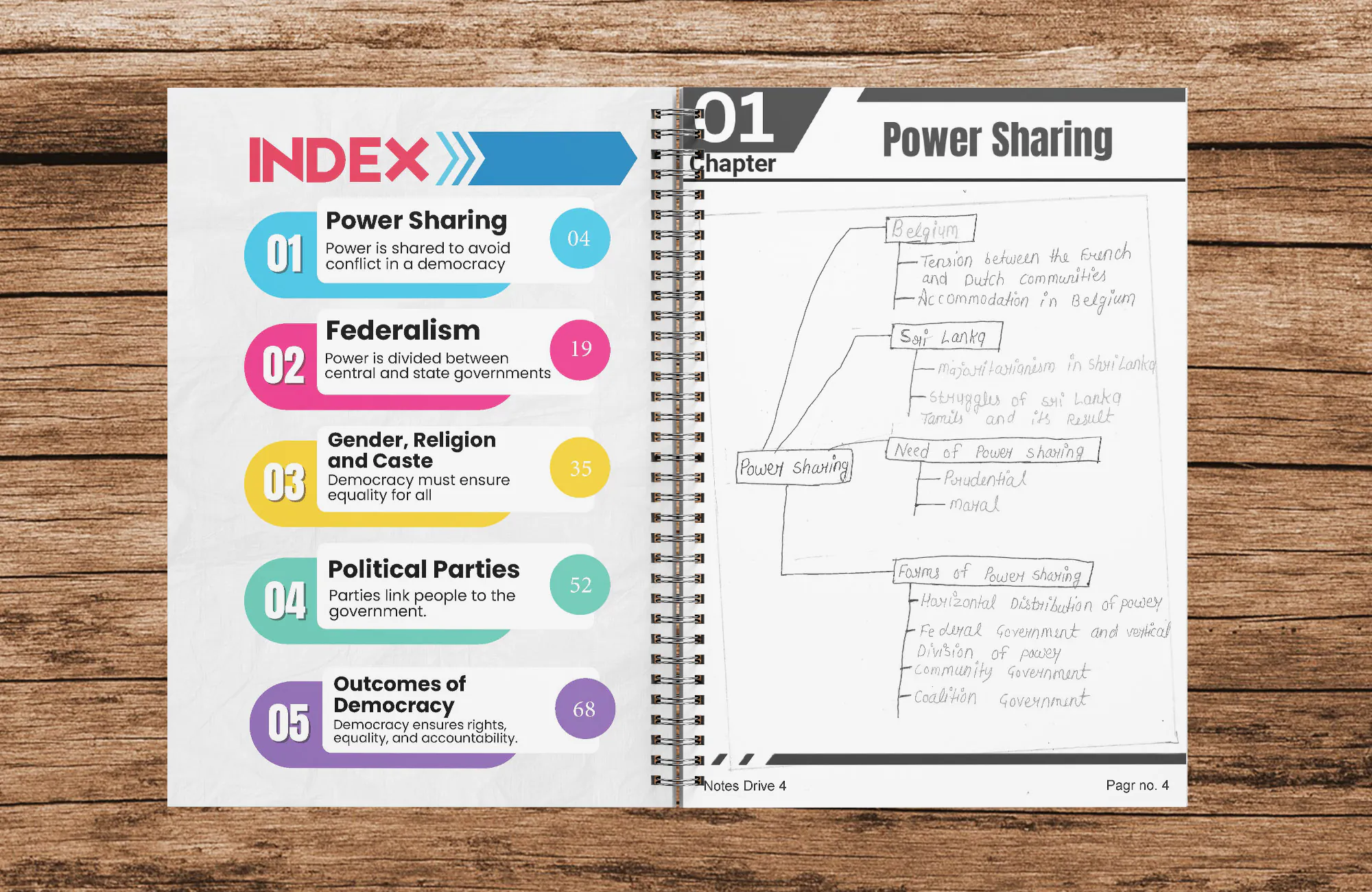 Class 10 Political Science Handwritten Printed Notes (Wiro Bound) | Mind Maps & Chapter-wise Question Papers | CBSE Board Exam Preparation | Notes Drive - Image 2
