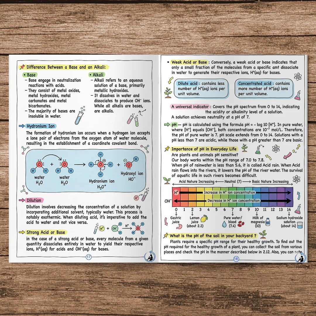 Class 10 Science colorful printed short Notes 2025-26 | NCERT | Notes Drive - Image 5