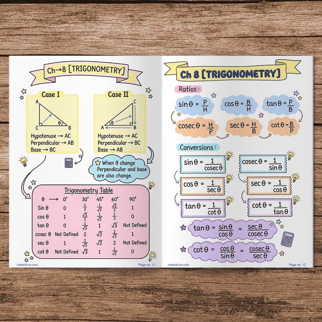 Class 10 Mathematic Colorful Fomula Sheet PDF | Based On NCERT | Notes Drive - Image 2
