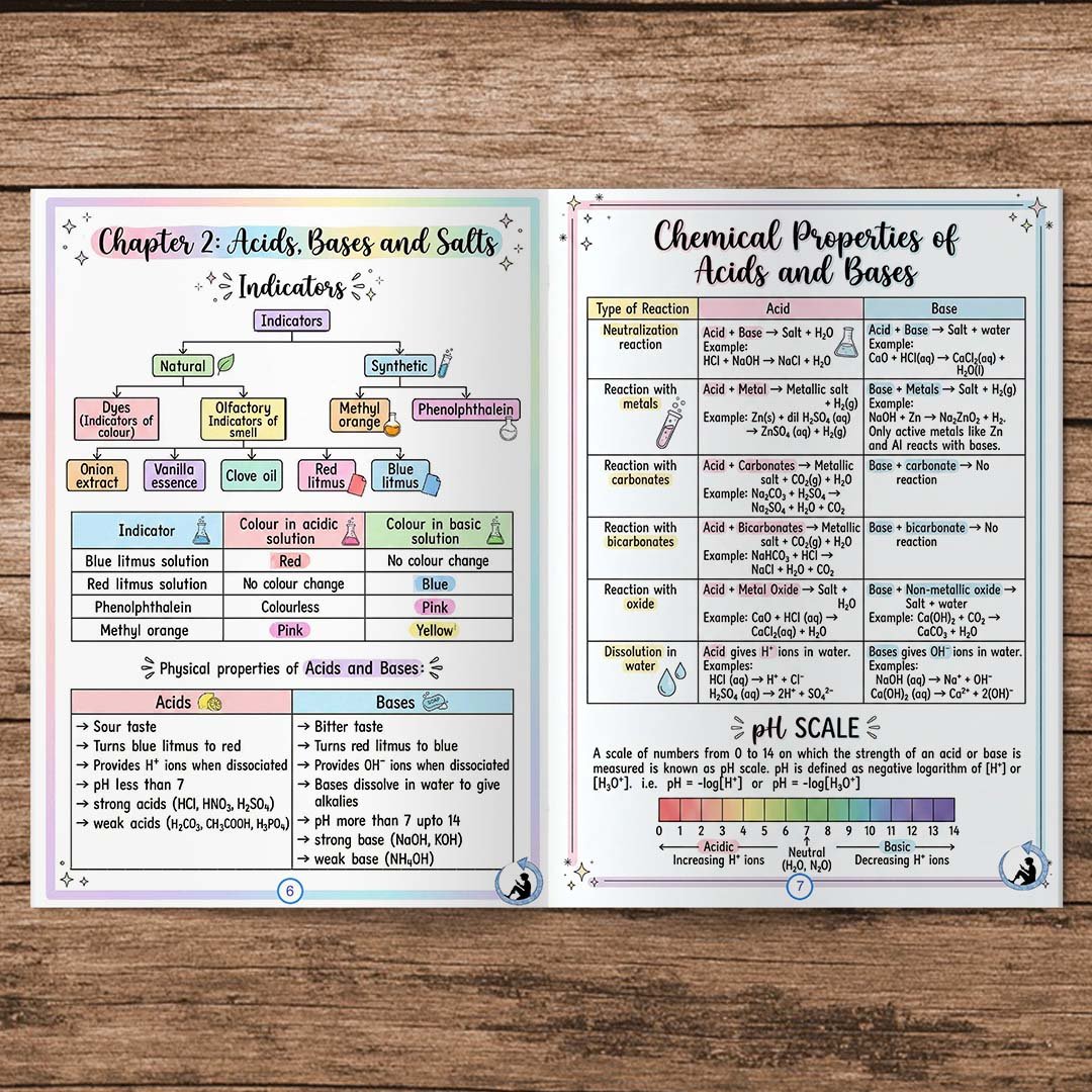 Class 10 Science Colorful Short Notes Printed Book | Based On NCERT | Notes Drive - Image 4