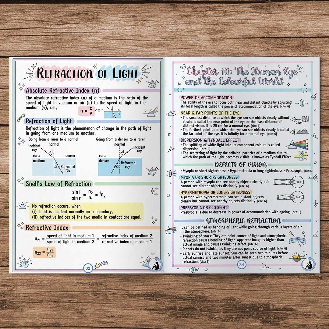 Class 10 Science Colorful Short Notes Printed Book | Based On NCERT | Notes Drive - Image 2