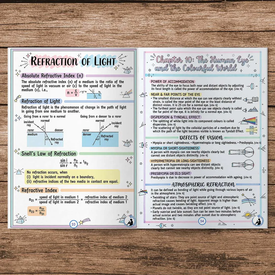 Class 10 Science Short Notes & Maths Formula Sheet Colorful Printed Book (Combo) | NCERT Based | Notes Drive - Image 3