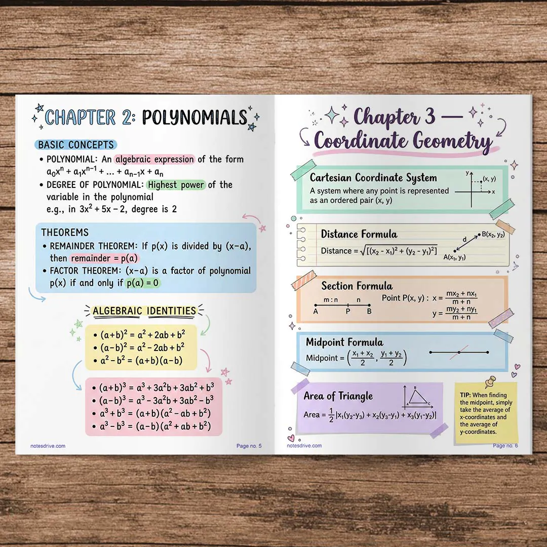 Class 9 Mathematic Colorful Fomula Sheet PDF | Based On NCERT | Notes Drive - Image 2
