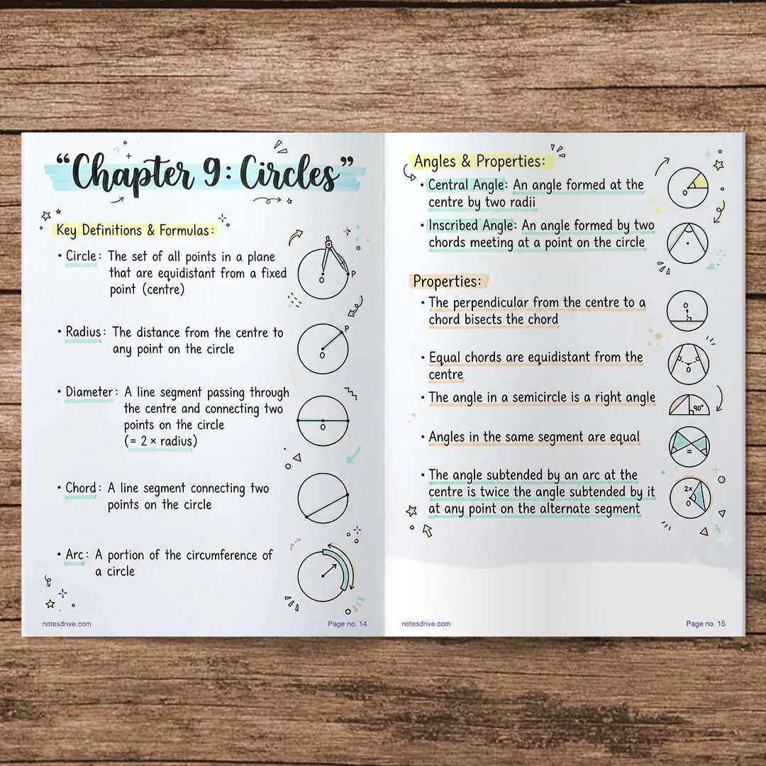 Class 9 Mathematic Colorful Fomula Sheet PDF | Based On NCERT | Notes Drive - Image 3