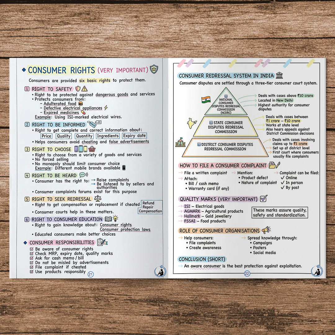 Class 10 Social Science Handwritten Colorful Digital PDF Notes 2025-26 | NCERT | Notes Drive - Image 7