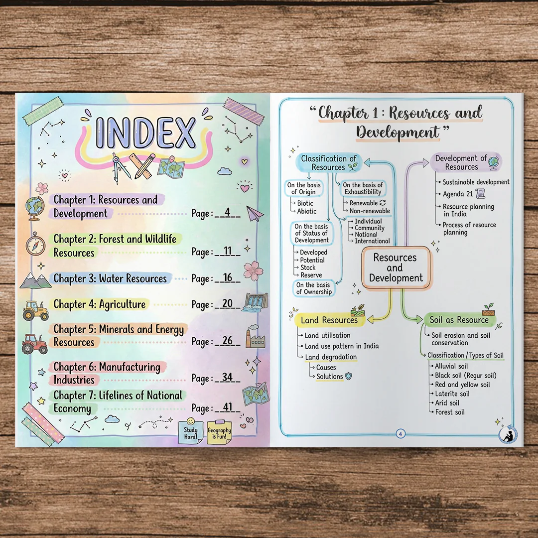 Class 10 Social Science Handwritten Colorful Digital PDF Notes 2025-26 | NCERT | Notes Drive - Image 4