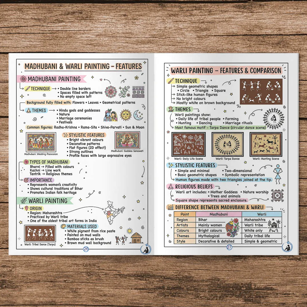 Class 10 Painting (049) Colorful PDF Notes | CBSE Board Exam Preparation - Image 5