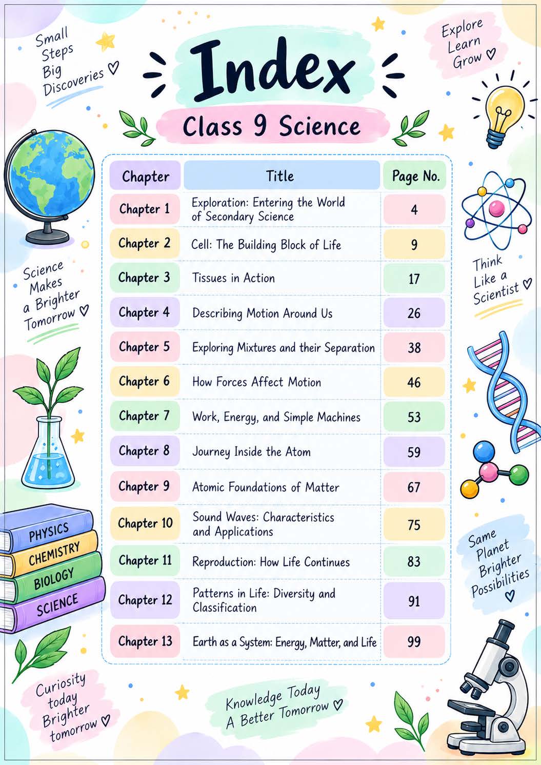 Class 9 Science Complete Notes 2026-27 | PDF Notes | New NCERT Textbook | Physics, Chemistry & Biology - Image 2