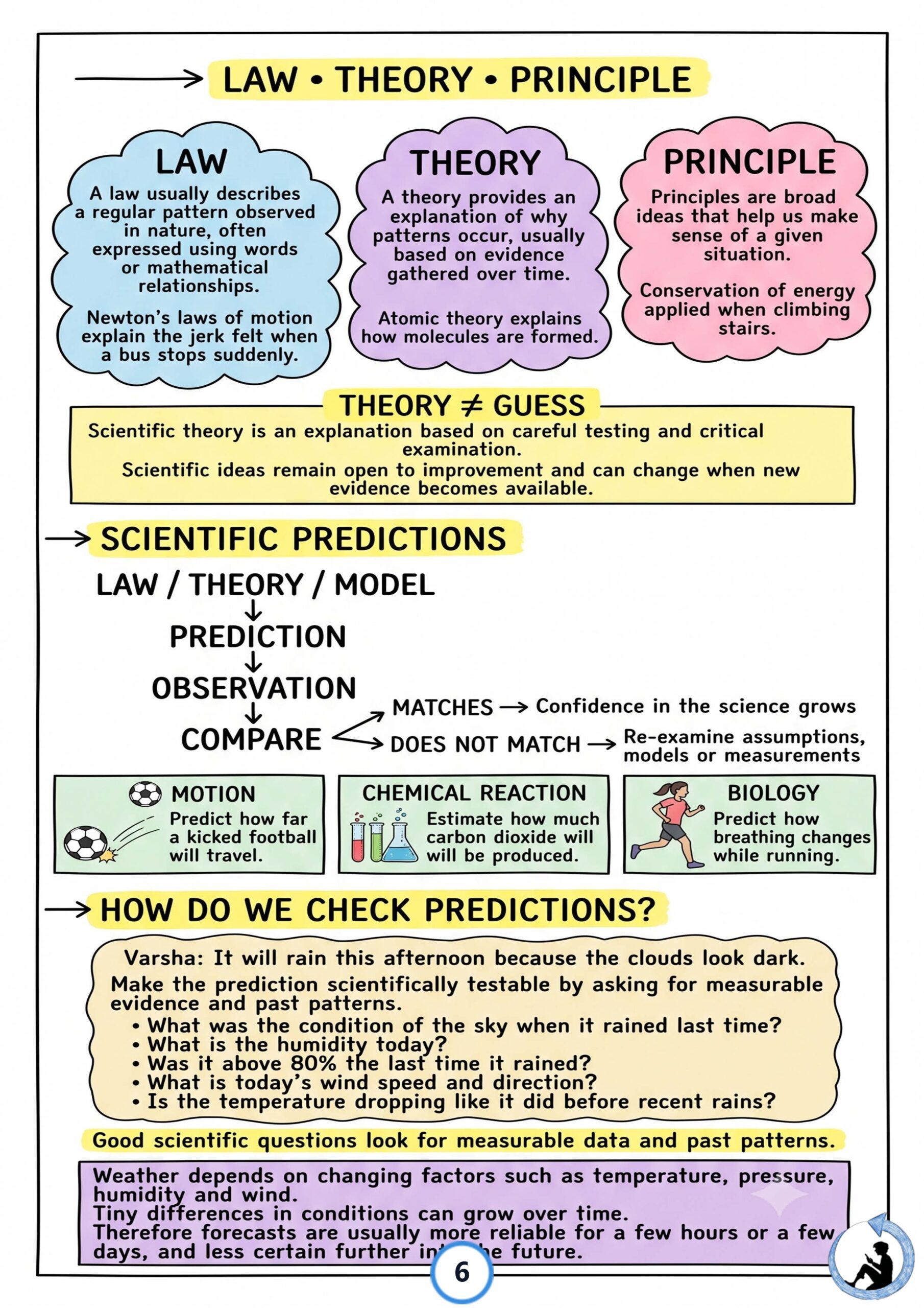 Class 9 Science Complete Notes 2026-27 | PDF Notes | New NCERT Textbook | Physics, Chemistry & Biology - Image 3