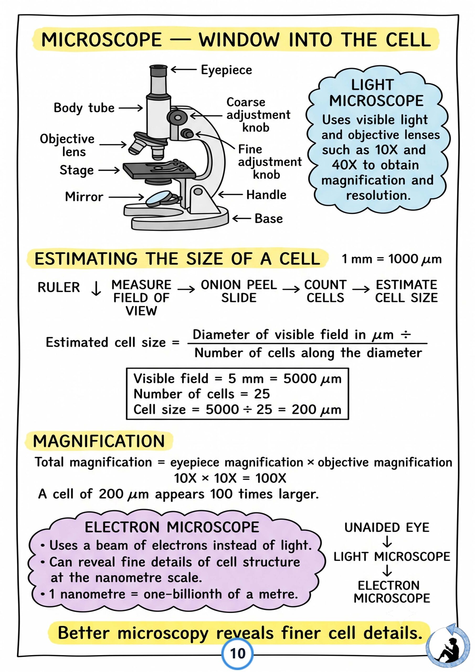 Class 9 Science Complete Notes 2026-27 | PDF Notes | New NCERT Textbook | Physics, Chemistry & Biology - Image 4