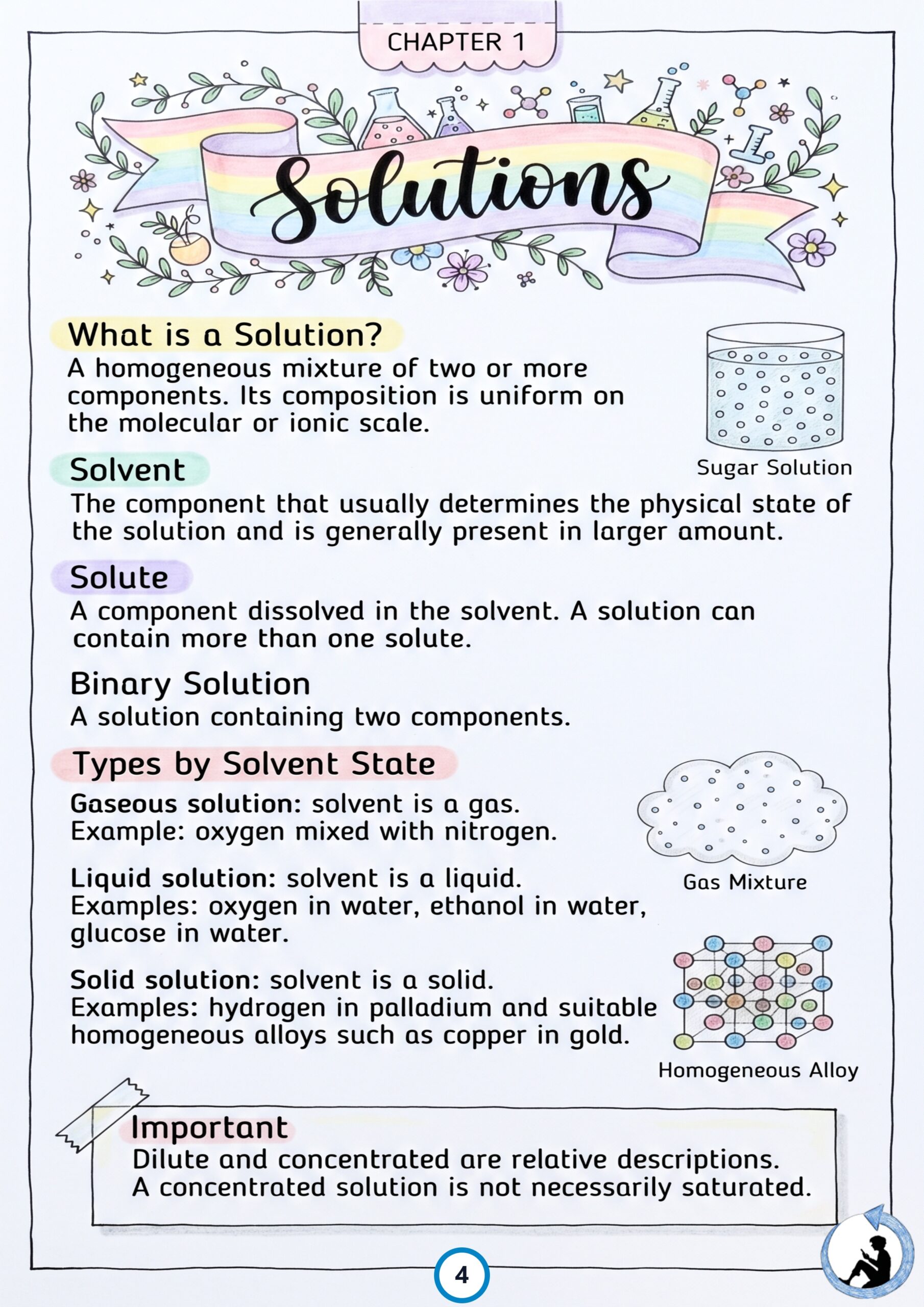 Class 12 Chemistry Colorful Revision Notes PDF – NCERT Syllabus 2026–27 | Notes Drive - Image 3