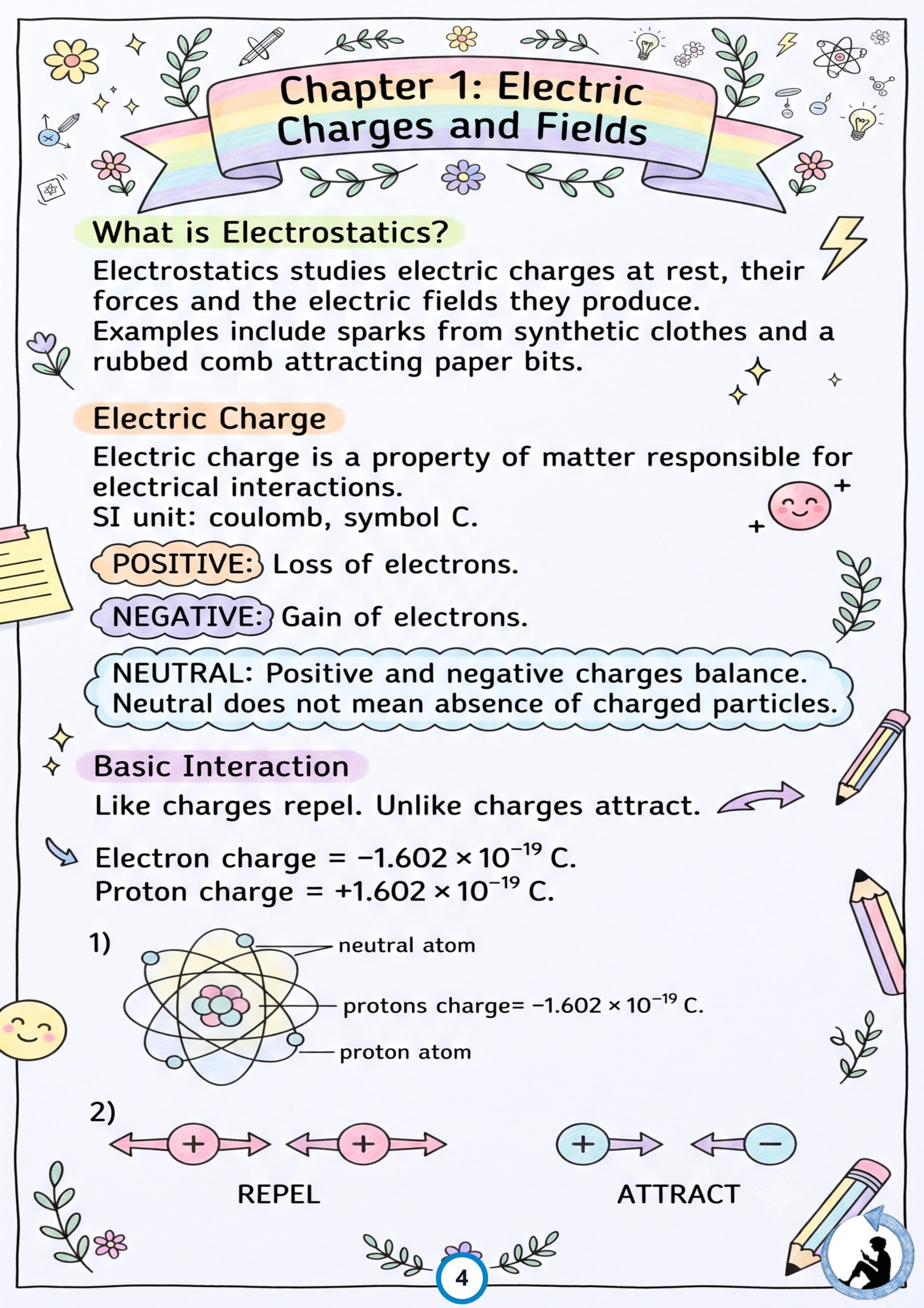 Class 12 Physics Colorful Revision Notes PDF – NCERT Syllabus 2026–27 | Notes Drive - Image 3