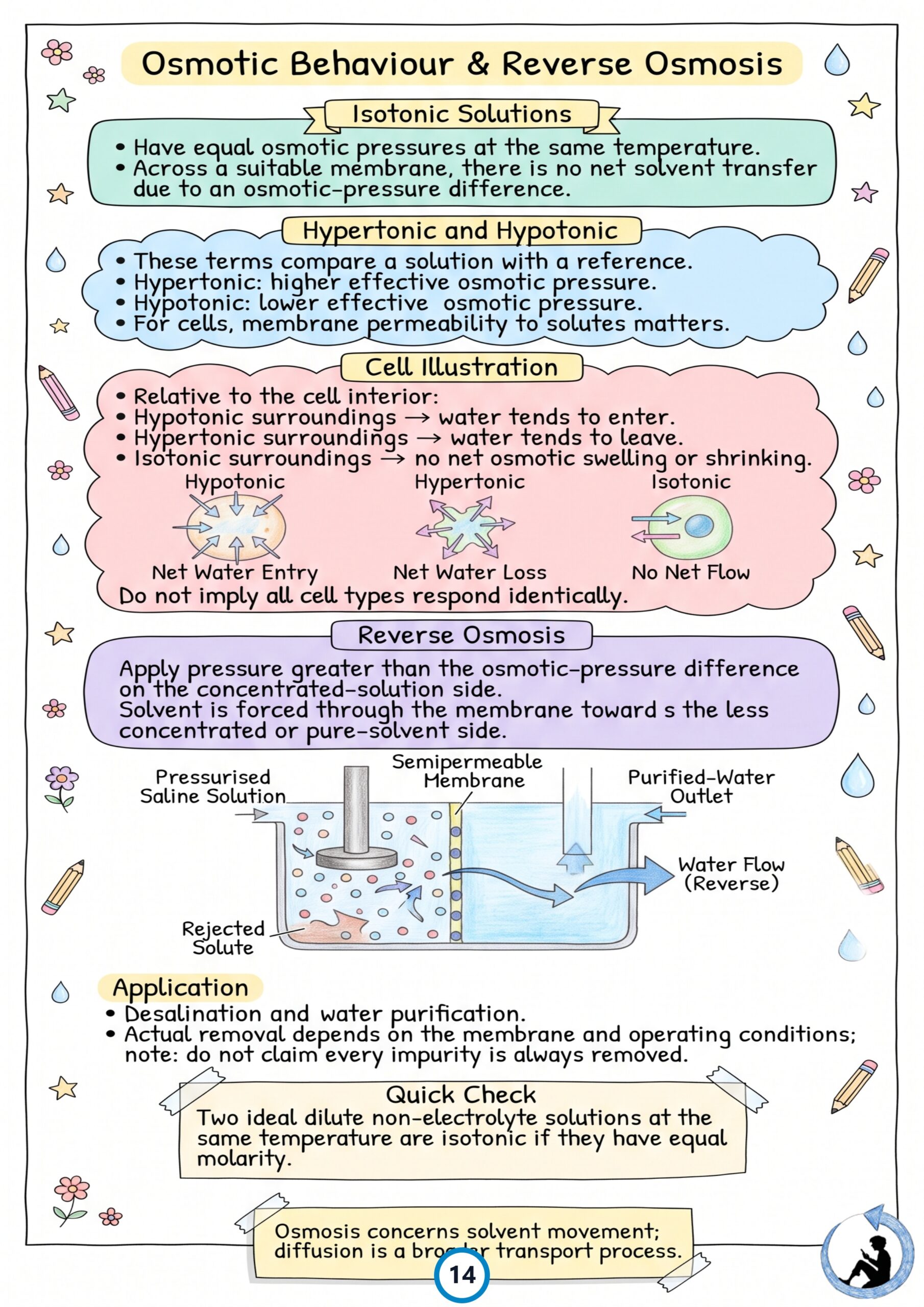 Class 12 Chemistry Colorful Revision Notes PDF – NCERT Syllabus 2026–27 | Notes Drive - Image 5