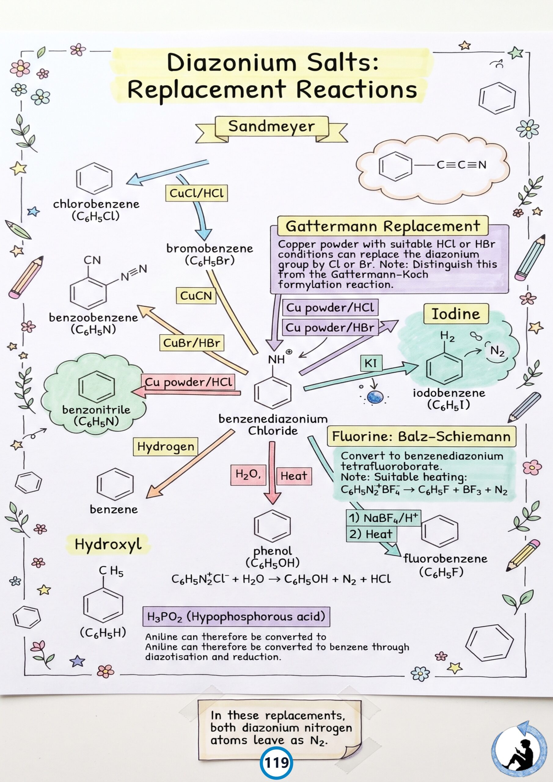 Class 12 Chemistry Colorful Revision Notes PDF – NCERT Syllabus 2026–27 | Notes Drive - Image 8