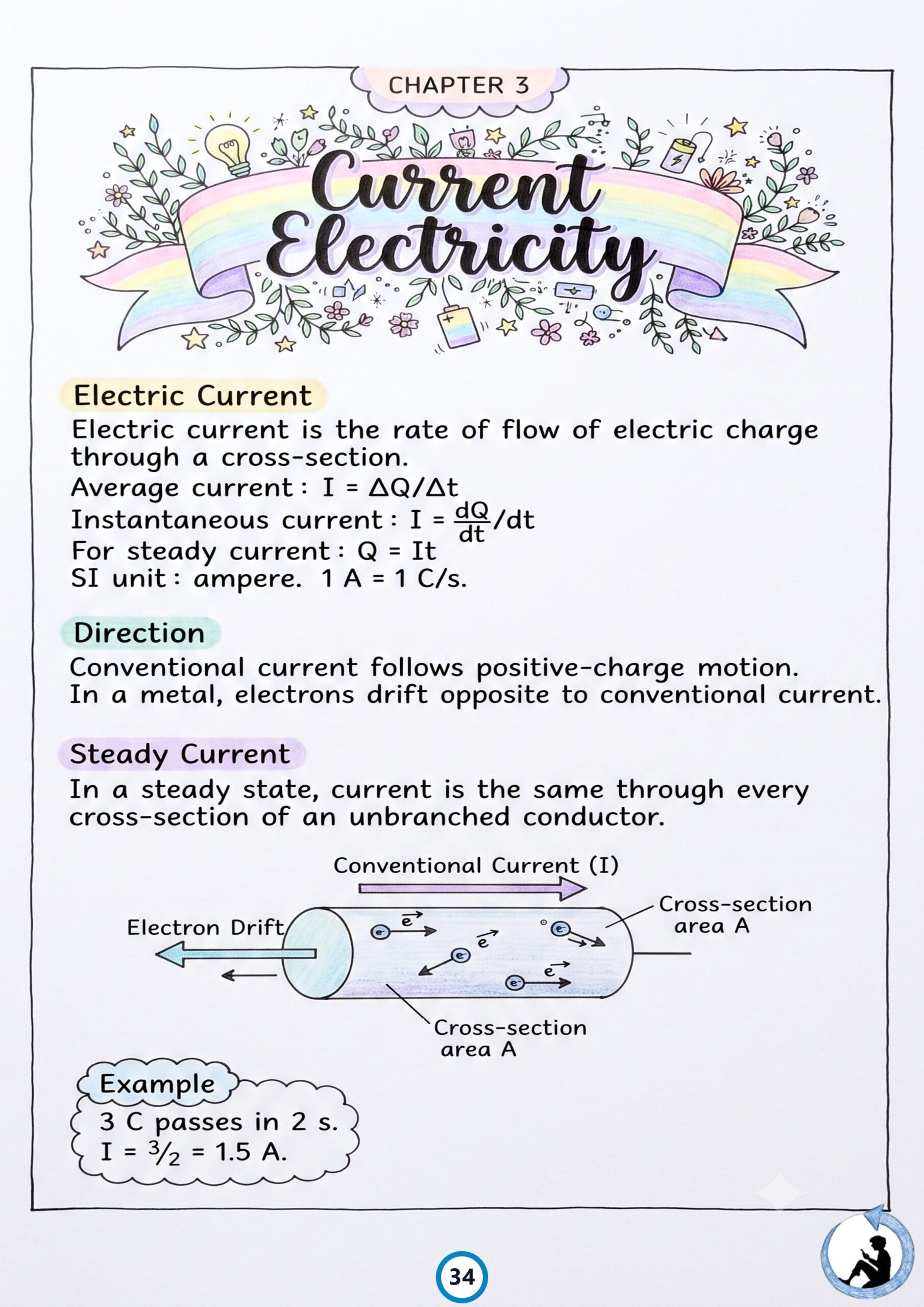 Class 12 Physics Colorful Revision Notes PDF – NCERT Syllabus 2026–27 | Notes Drive - Image 6