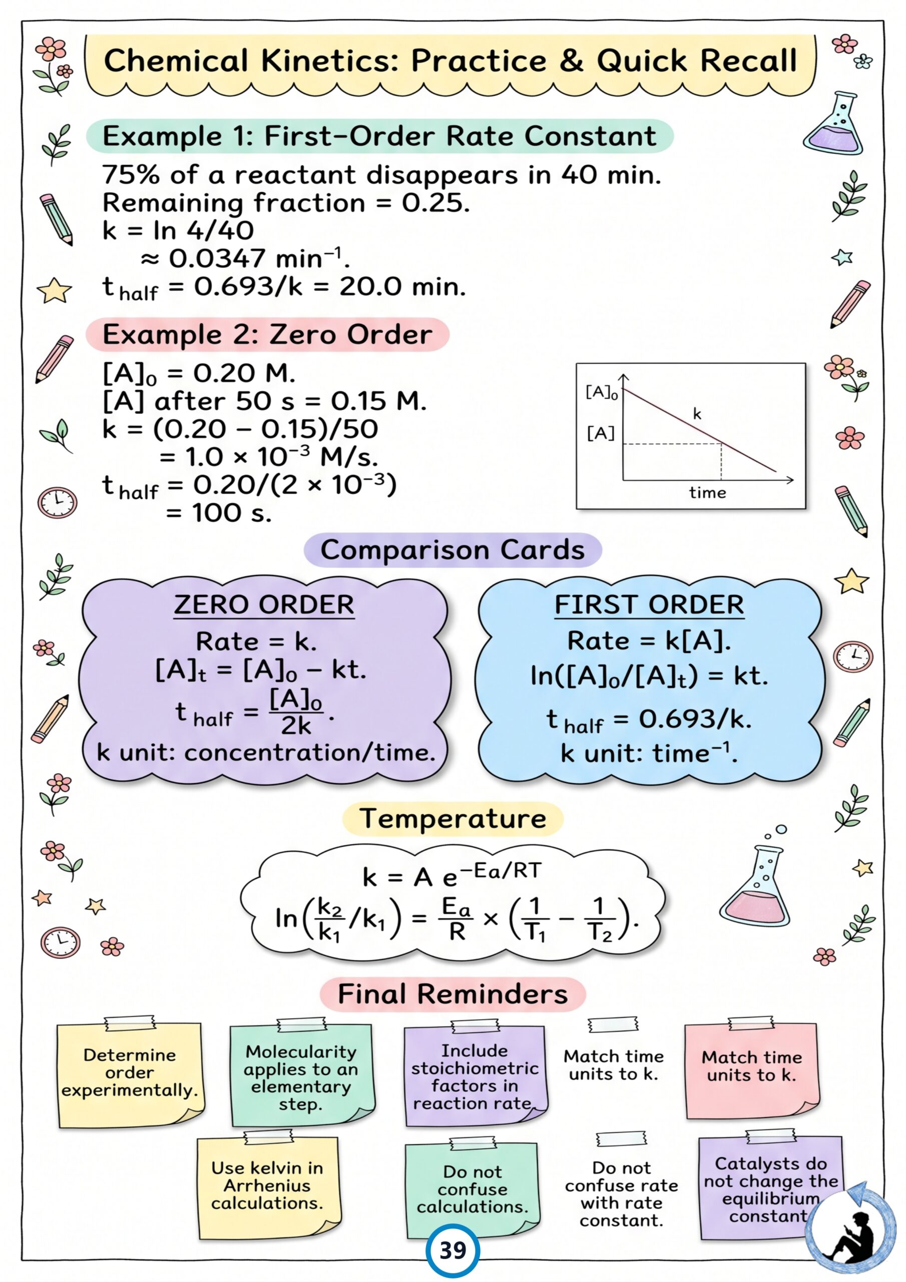 Class 12 Chemistry Colorful Revision Notes PDF – NCERT Syllabus 2026–27 | Notes Drive - Image 6
