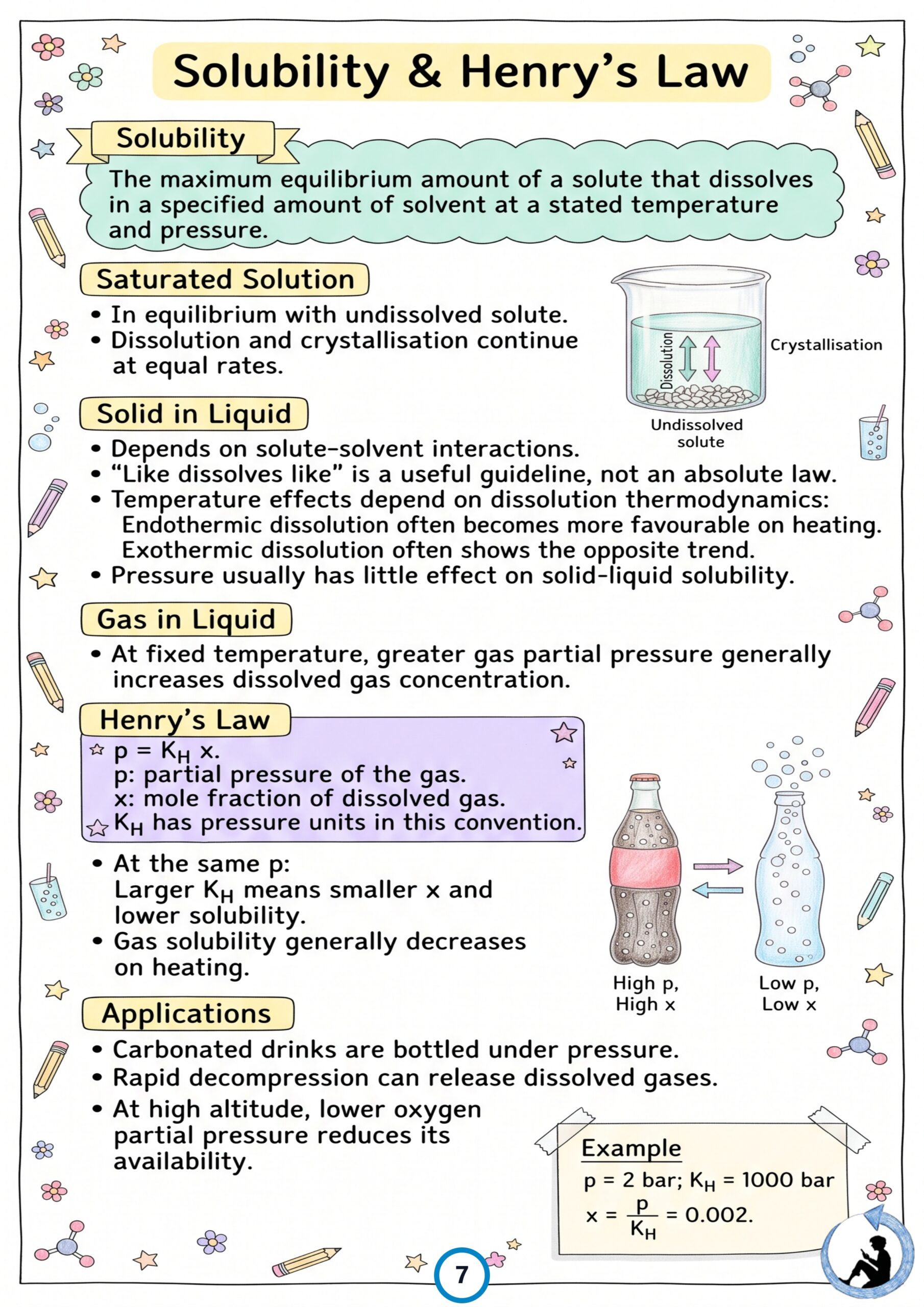 Class 12 Chemistry Colorful Revision Notes PDF – NCERT Syllabus 2026–27 | Notes Drive - Image 4