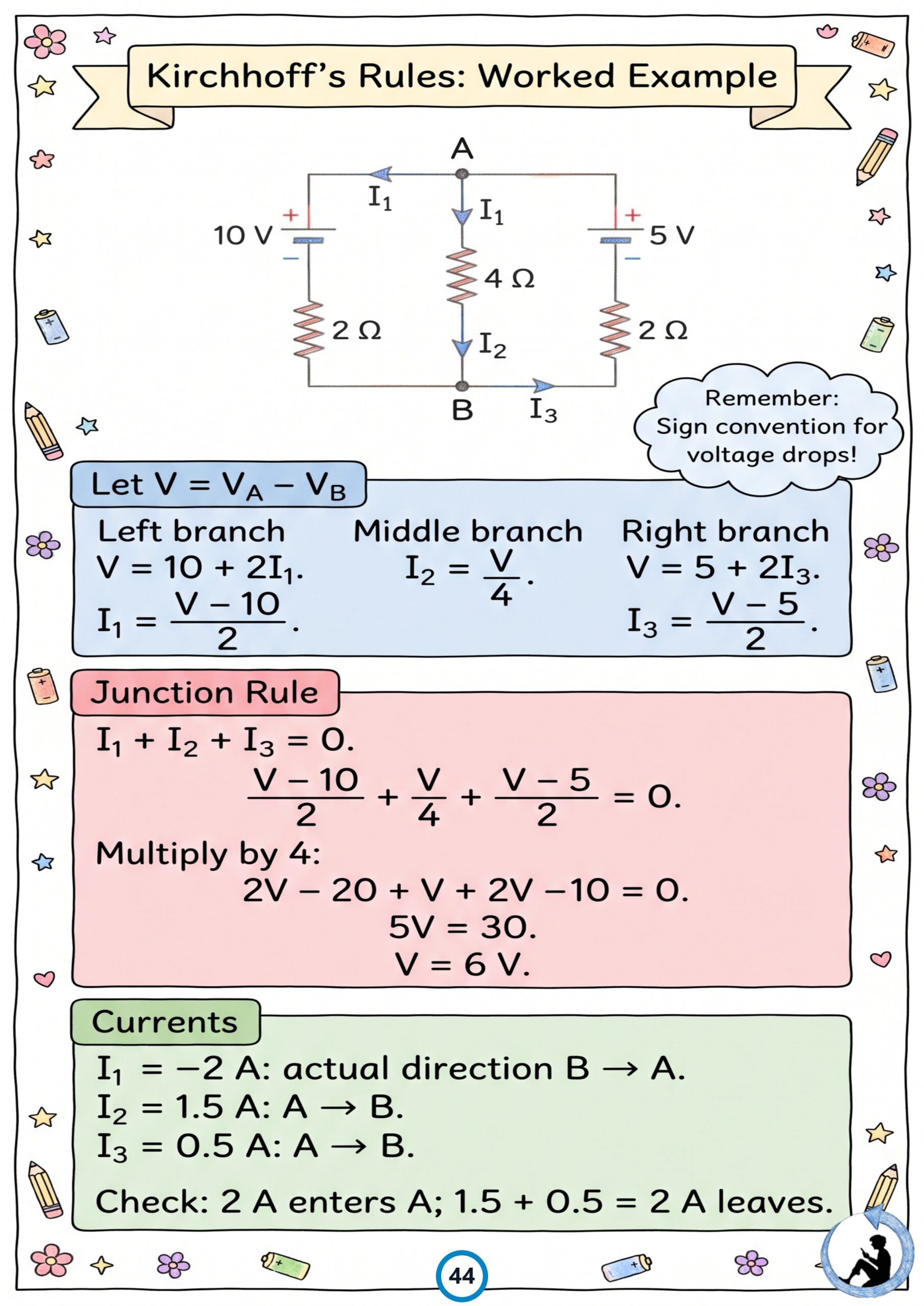 Class 12 Physics Colorful Revision Notes PDF – NCERT Syllabus 2026–27 | Notes Drive - Image 7