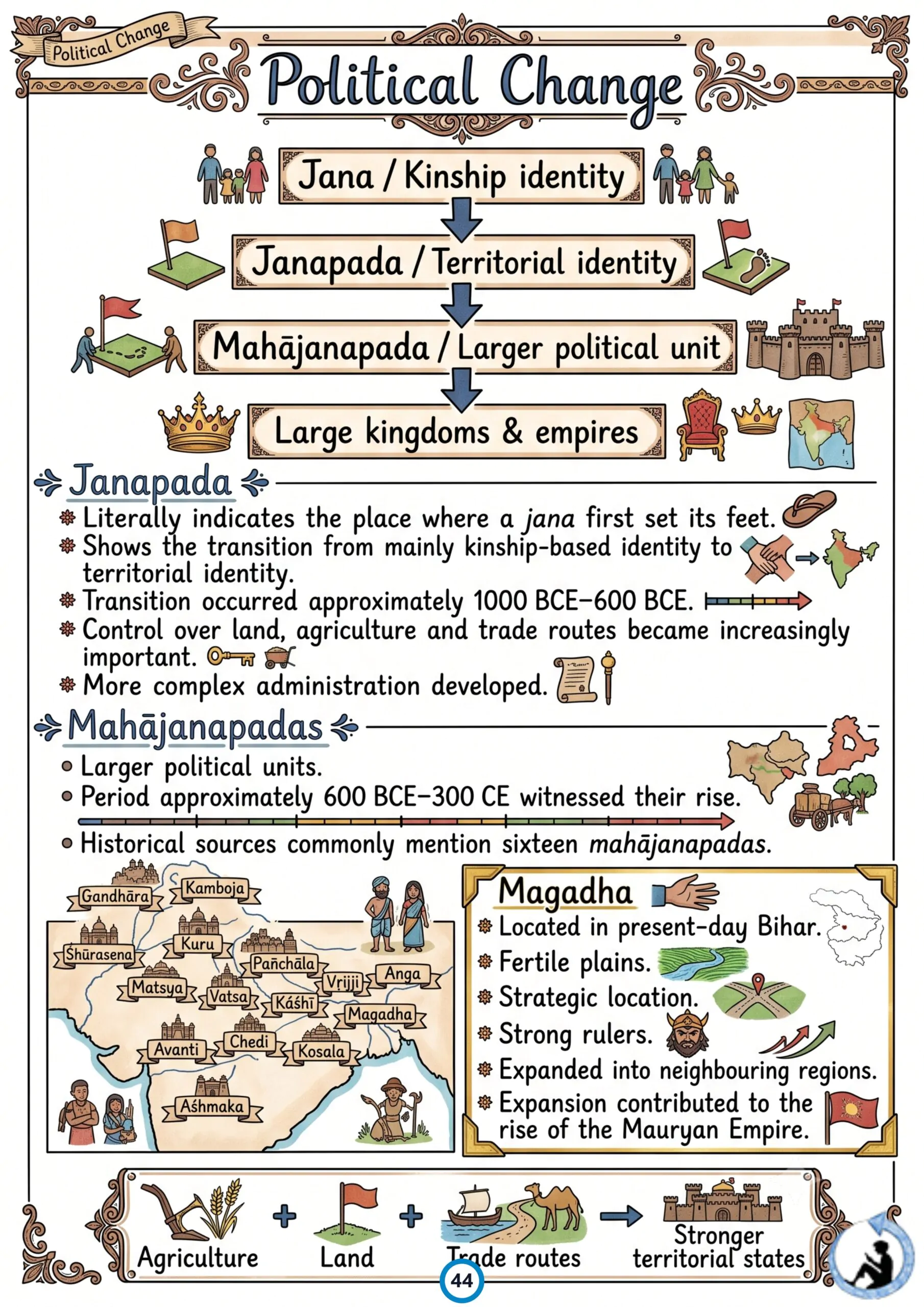 Class 9 Social Science Colorful Handwritten Notes PDF | Understanding Society India and Beyond Part-I | New NCERT Syllabus 2026–27 - Image 5