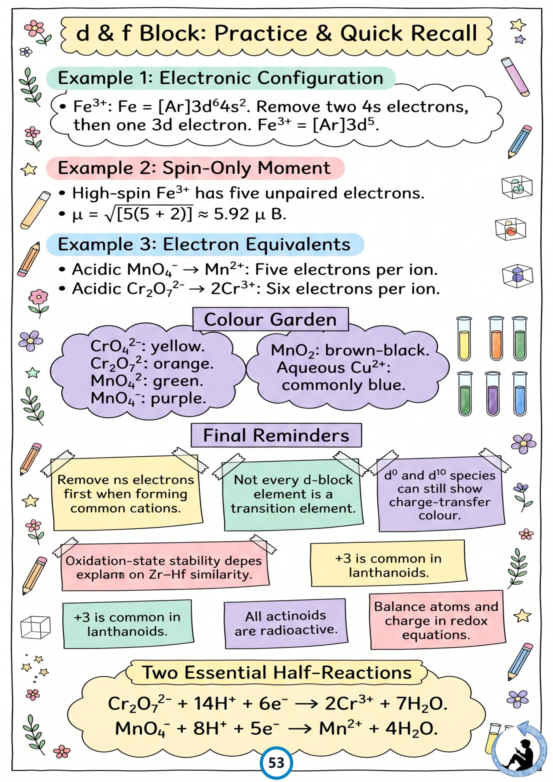 Class 12 Chemistry Colorful Revision Notes PDF – NCERT Syllabus 2026–27 | Notes Drive - Image 7