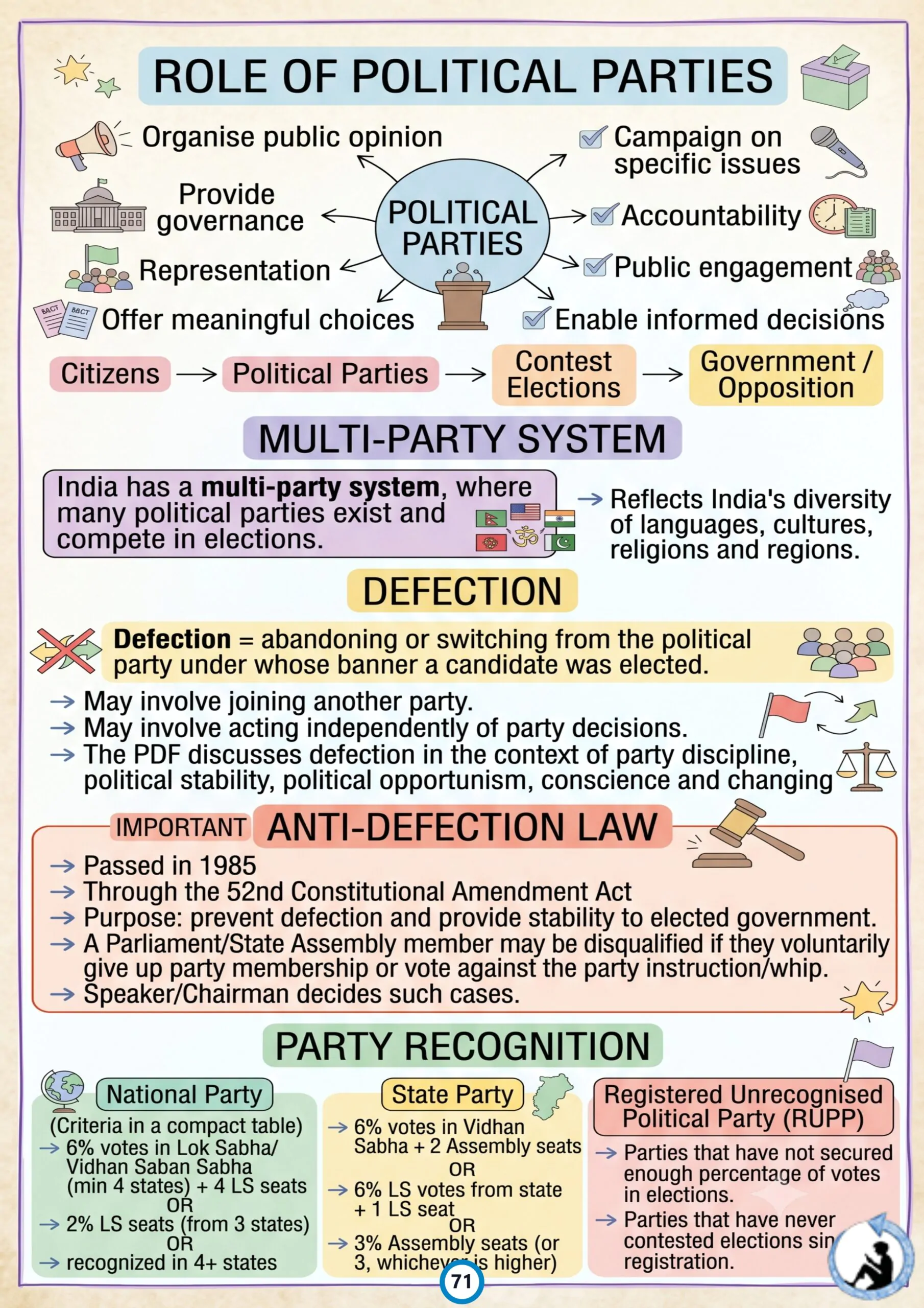 Class 9 Social Science Colorful Handwritten Notes PDF | Understanding Society India and Beyond Part-I | New NCERT Syllabus 2026–27 - Image 6