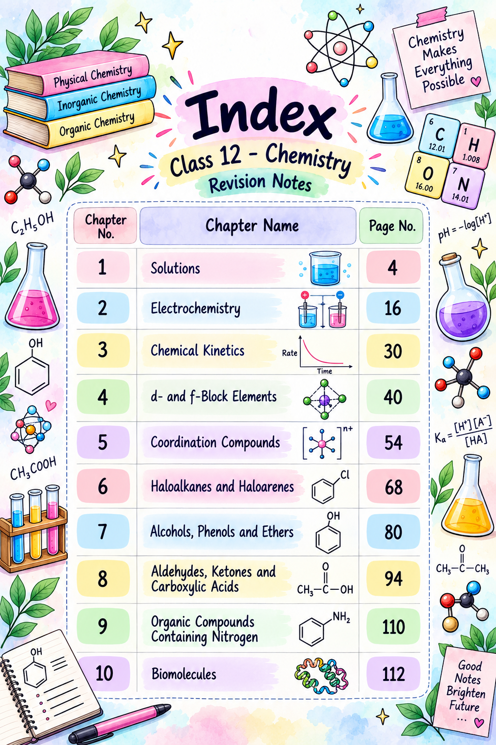 Class 12 Chemistry Colorful Revision Notes PDF – NCERT Syllabus 2026–27 | Notes Drive - Image 2
