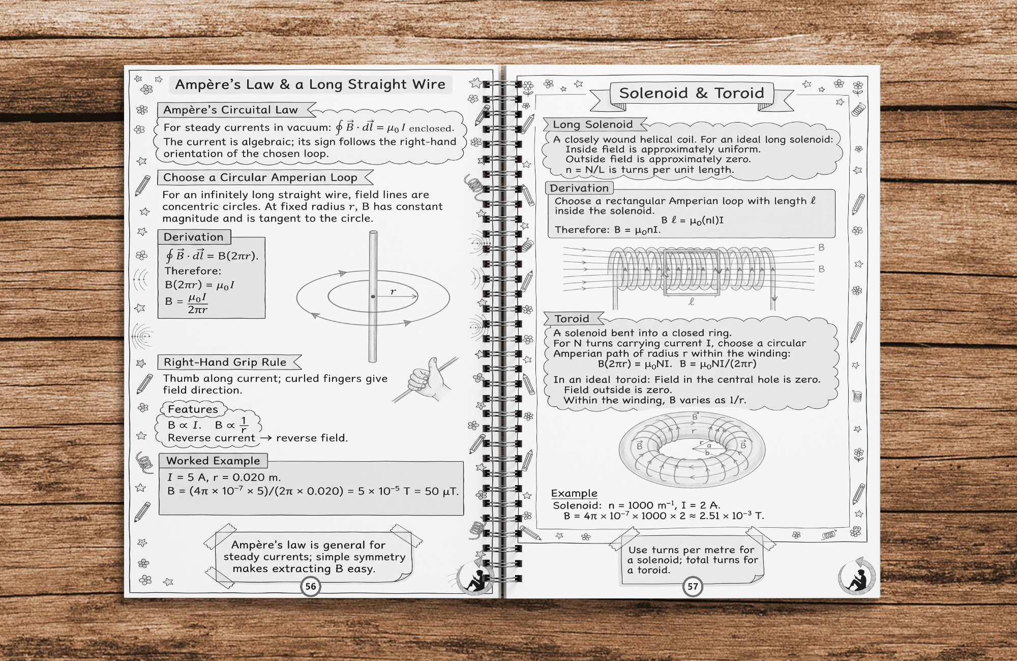 Class 12 Physics Complete Revision Printed Notes – Wiro Binding | NCERT Syllabus 2026–27 | Notes Drive - Image 3