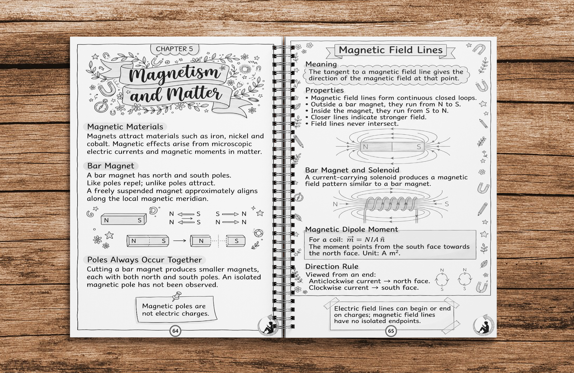Class 12 Physics Complete Revision Printed Notes – Wiro Binding | NCERT Syllabus 2026–27 | Notes Drive - Image 4