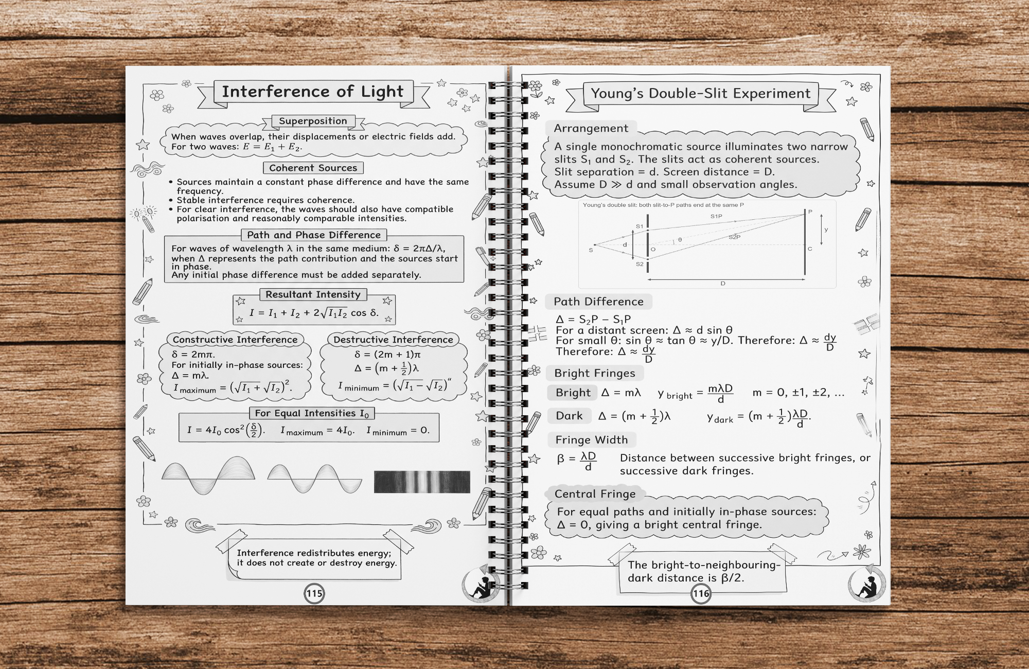 Class 12 Physics Complete Revision Printed Notes – Wiro Binding | NCERT Syllabus 2026–27 | Notes Drive - Image 5
