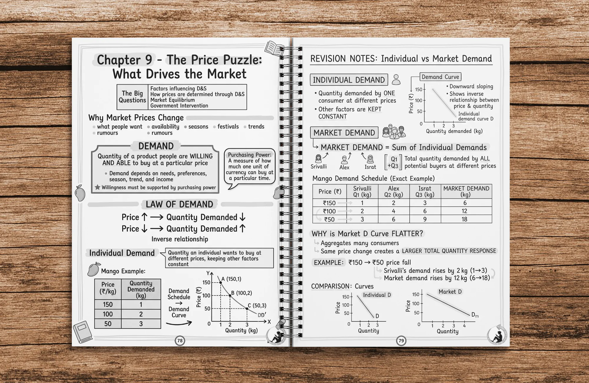Class 9 Social Science Colorful Handwritten Printed Notes | Understanding Society India and Beyond Part-I | New NCERT Syllabus 2026–27 - Image 5