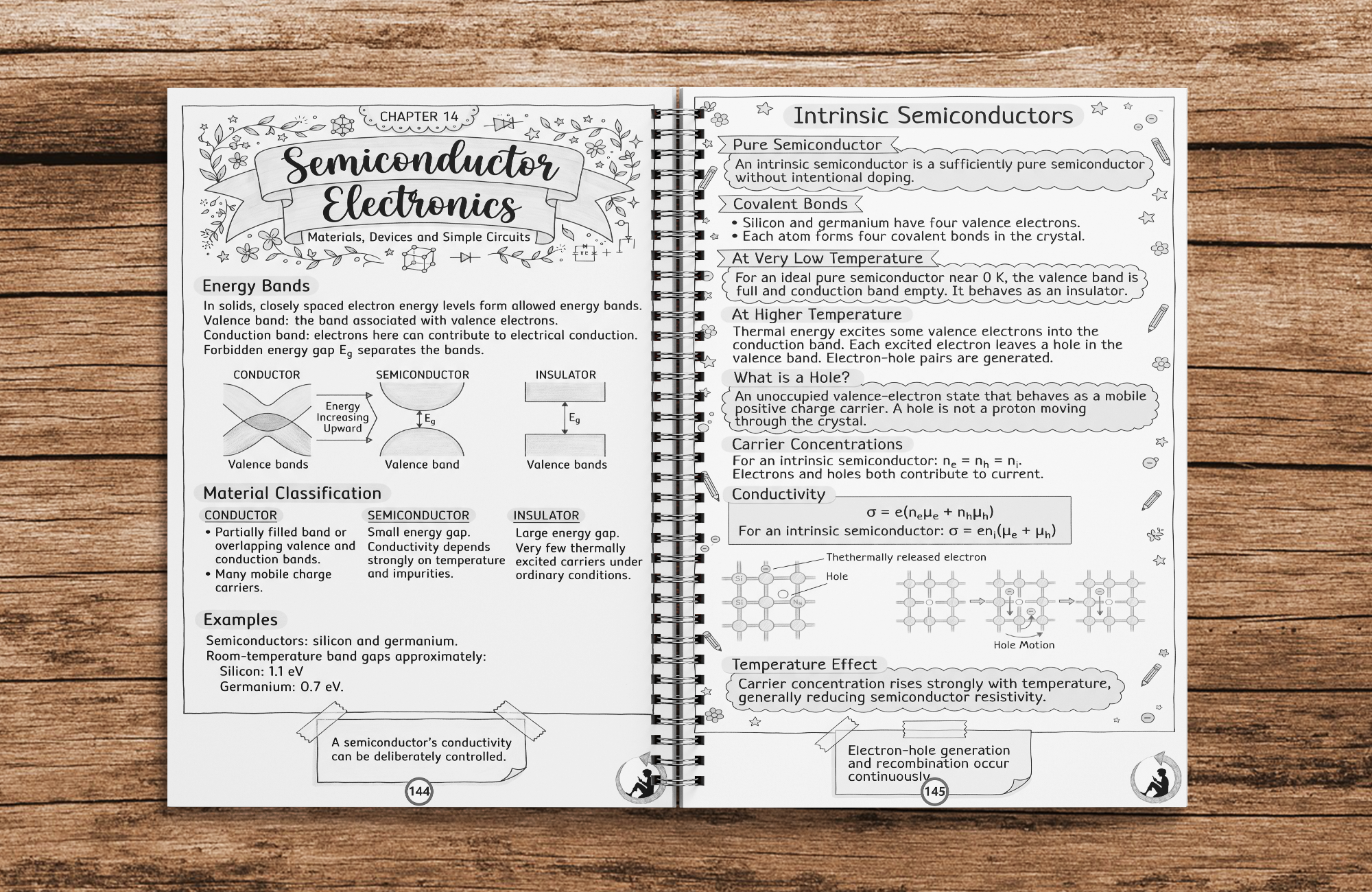 Class 12 Physics Complete Revision Printed Notes – Wiro Binding | NCERT Syllabus 2026–27 | Notes Drive - Image 6